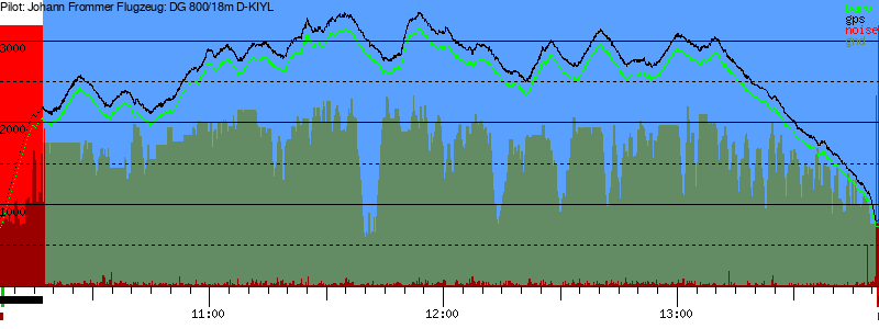 Barometer